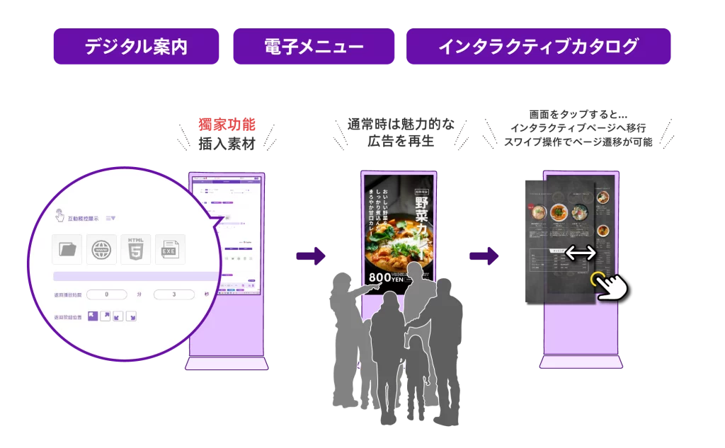 オフライン再生対応デジタルサイネージ